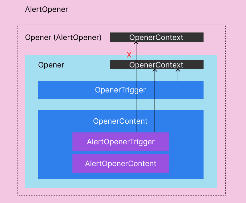 wrong-case-diagram